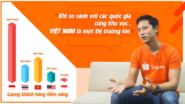 Việt Nam thị trường tiềm năng bán hàng trực tuyến